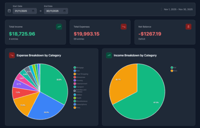 Dashboard Preview